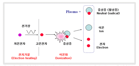 플라즈마 실내공기청정기