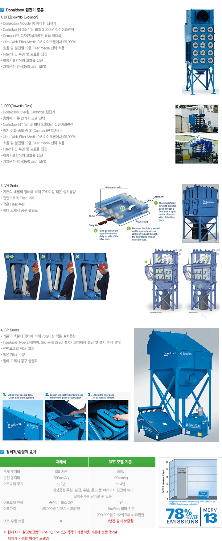 bag filter소개