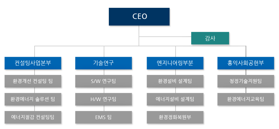 PTS 조직도