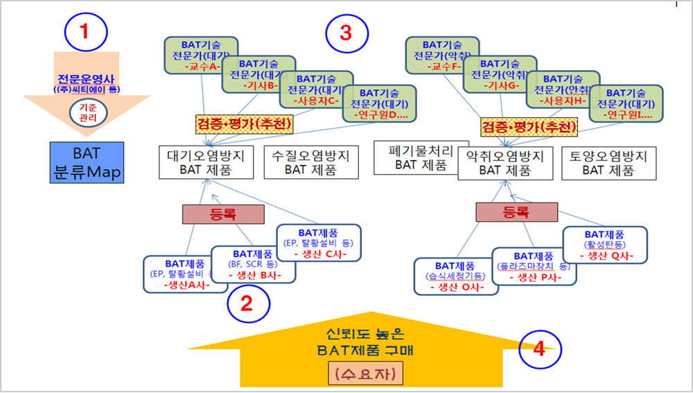 중개 시장 플랫폼