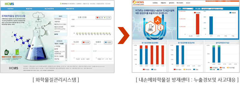 화학물질관리시스템