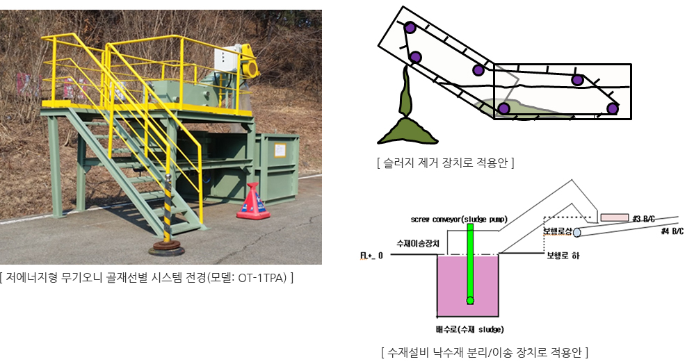 저에너지형 무기오니 골재선별 시스템 스키드타입 장치 개념도