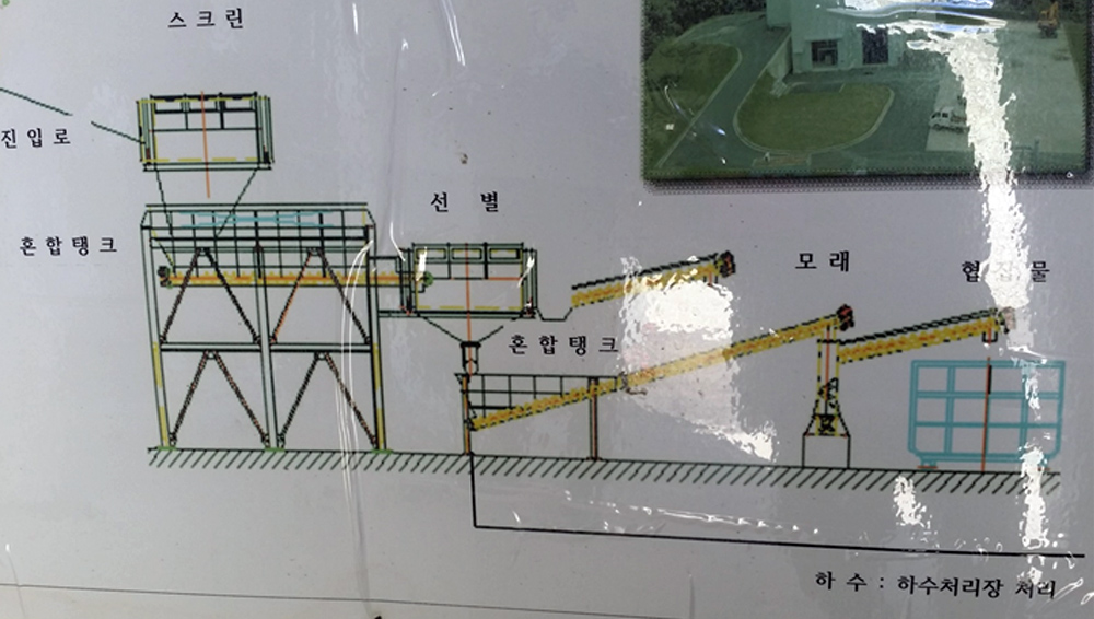 저에너지형 무기오니 골재선별 시스템 스키드타입 장치 개념도